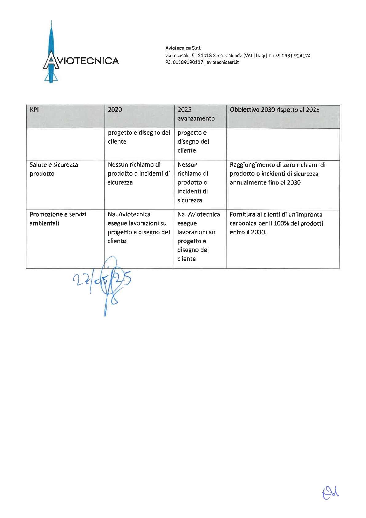Anteprima PDF