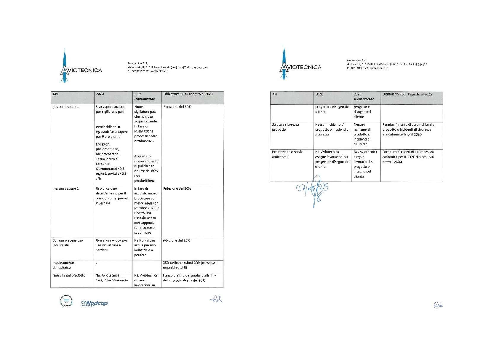 Anteprima PDF